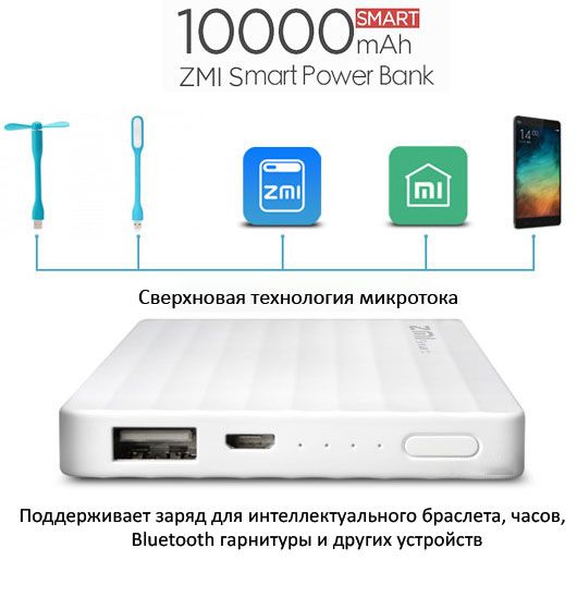 Xiaomi ZMI Power bank 10000 mAh White заказать